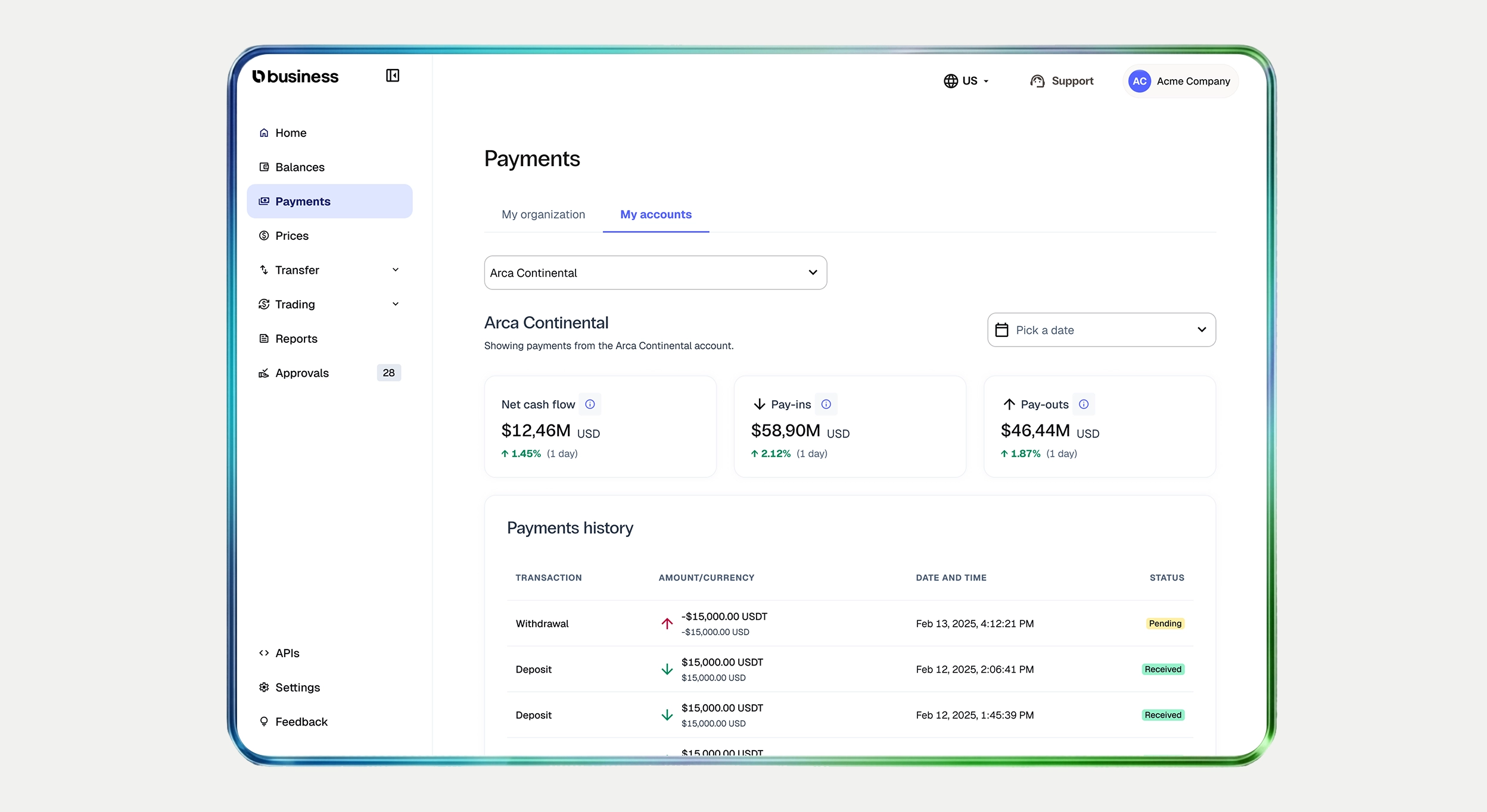 Compliance reporting and API tools