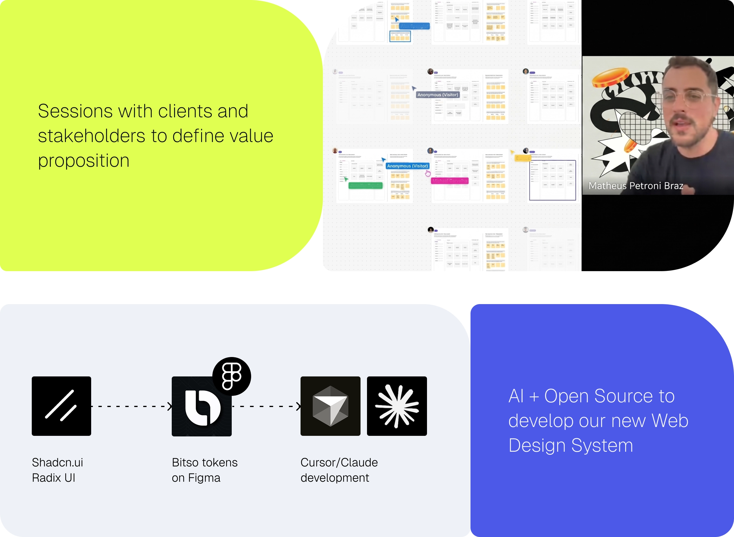 Concept prototypes and design iteration rounds