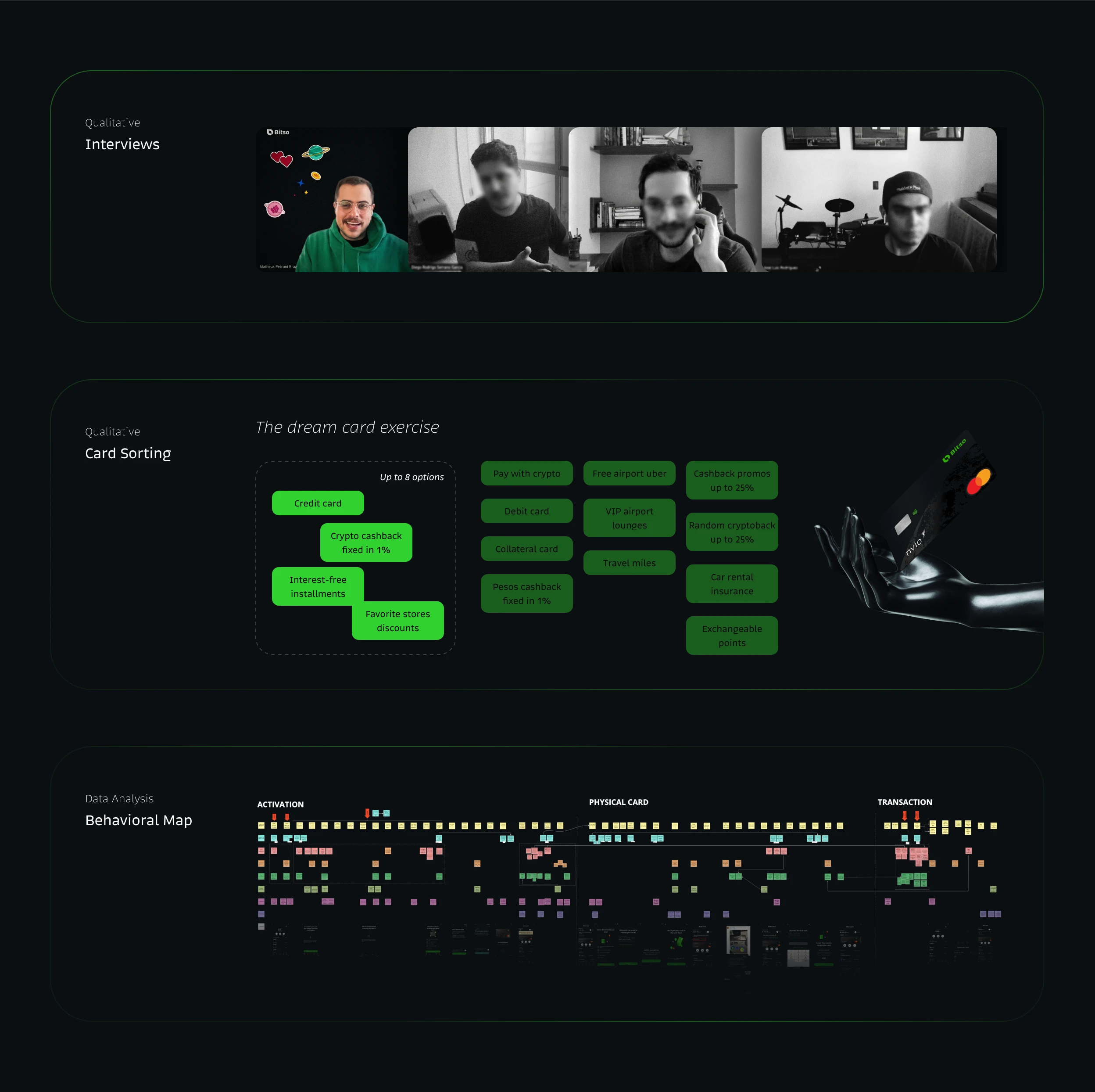 Discovery sprint board and interview synthesis