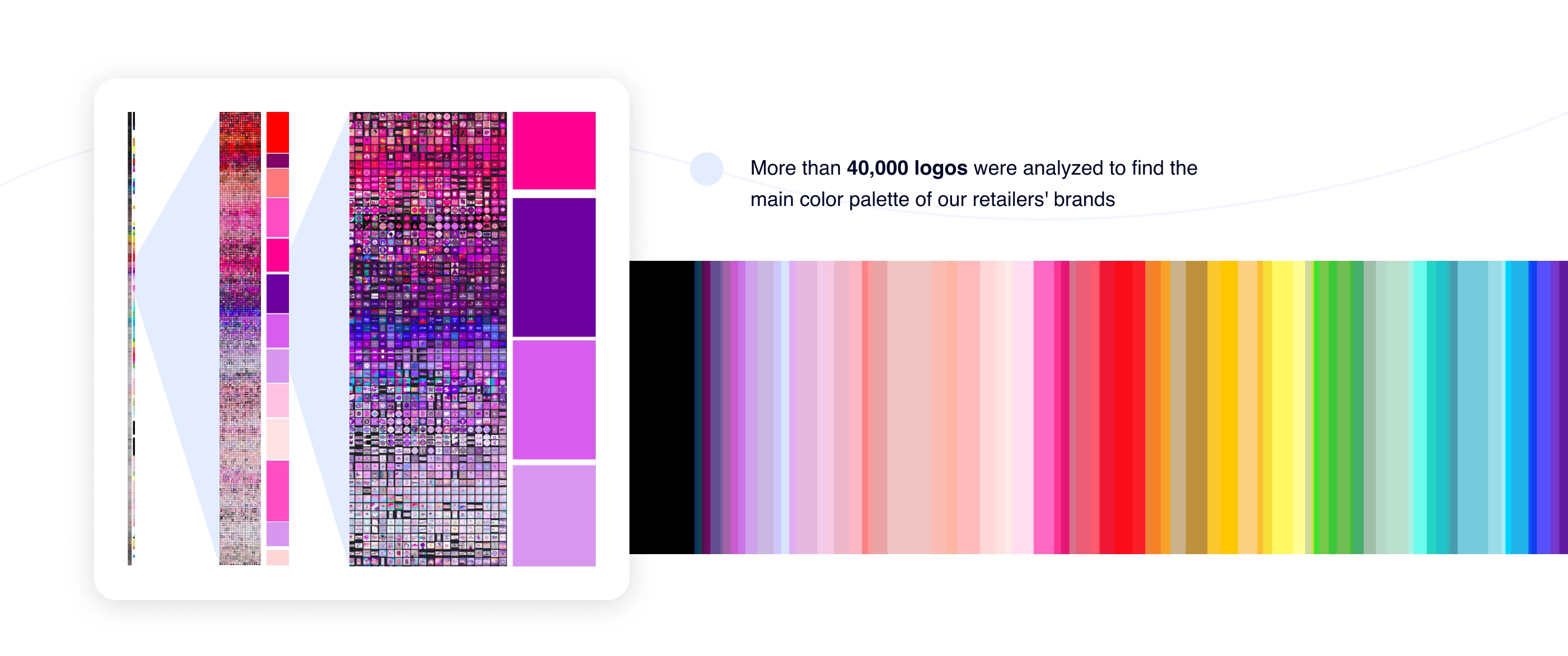 Color palette research and chromatic analysis